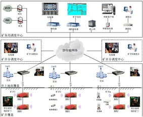 4G井下无线通讯系统KT329高清图片与内蒙古大力神食品有限责任公司通讯设备应用解析